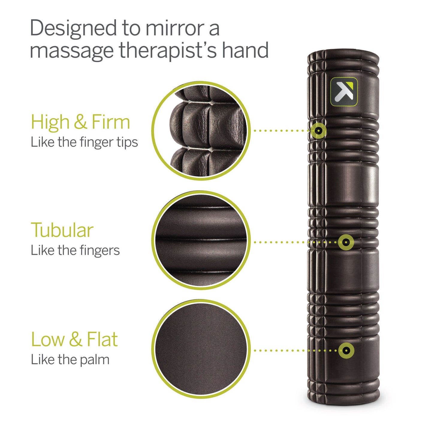 Trigger Point Therapy GRID 2.0 Sort Foamroller Sort