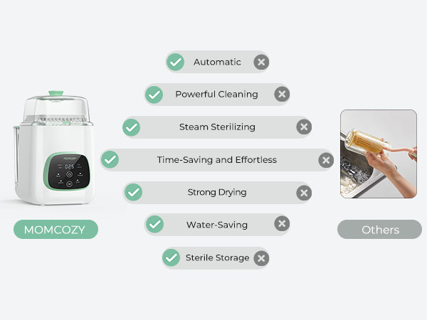 Momcozy KleanPal Pro Flaskdiskmaskin för barnflaskor