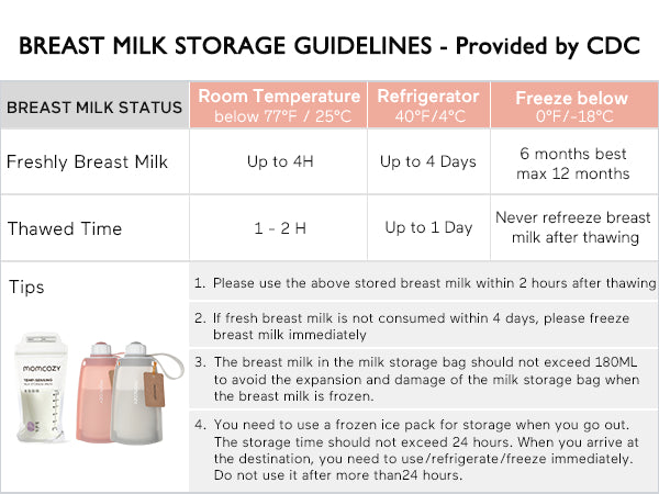 Momcozy 50pcs Disposable Breastmilk Bag