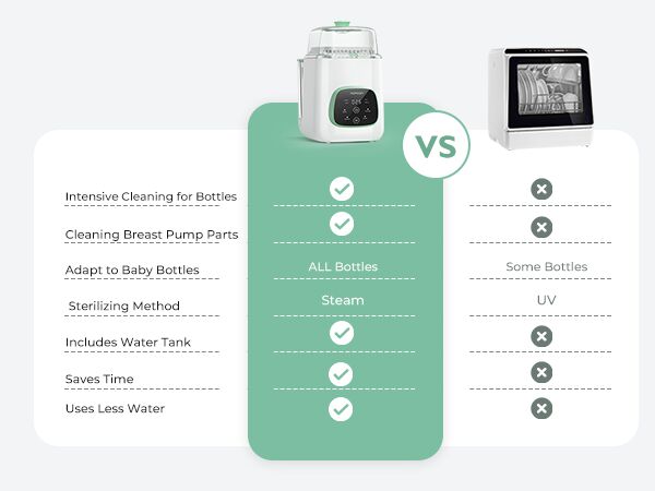 Momcozy KleanPal Pro Baby Bottle Washer