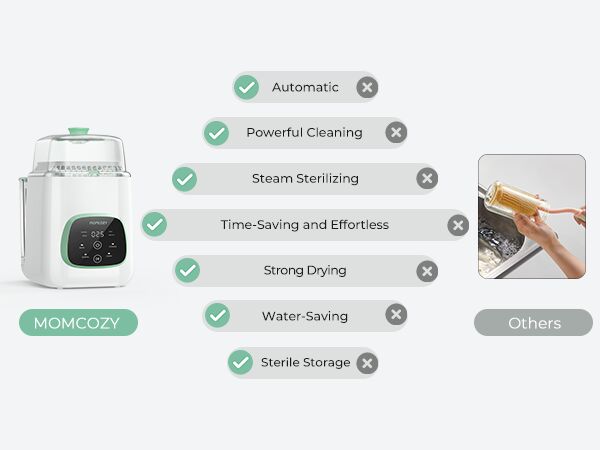 Momcozy KleanPal Pro Vauvan Tuttipullon Pesulaite