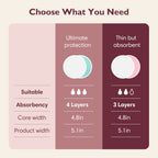 Momcozy Uudelleenkäytettävät 6 kpl ohuet liivinsuojat