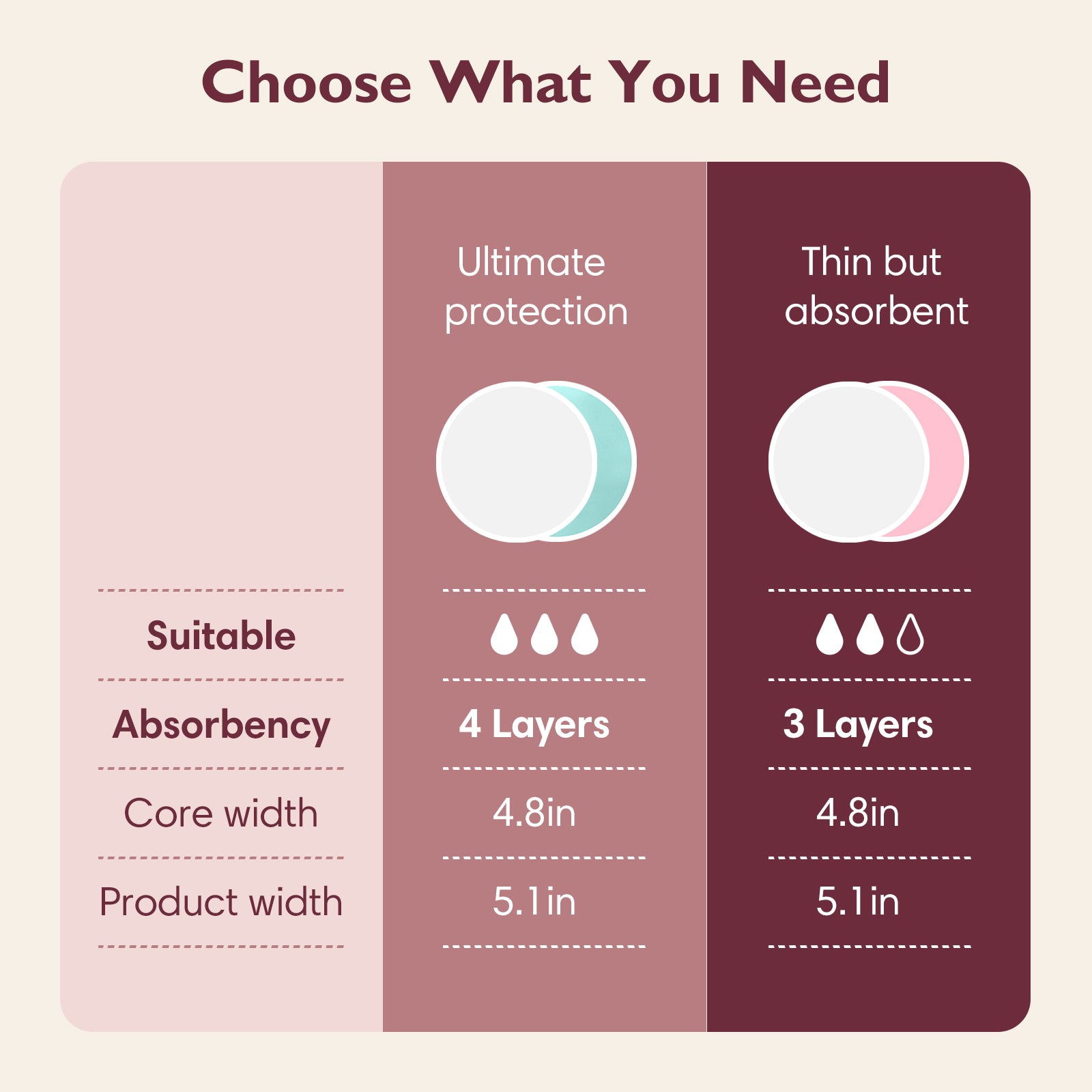 Momcozy Reusable 6 Pack Thin Nursing Pad