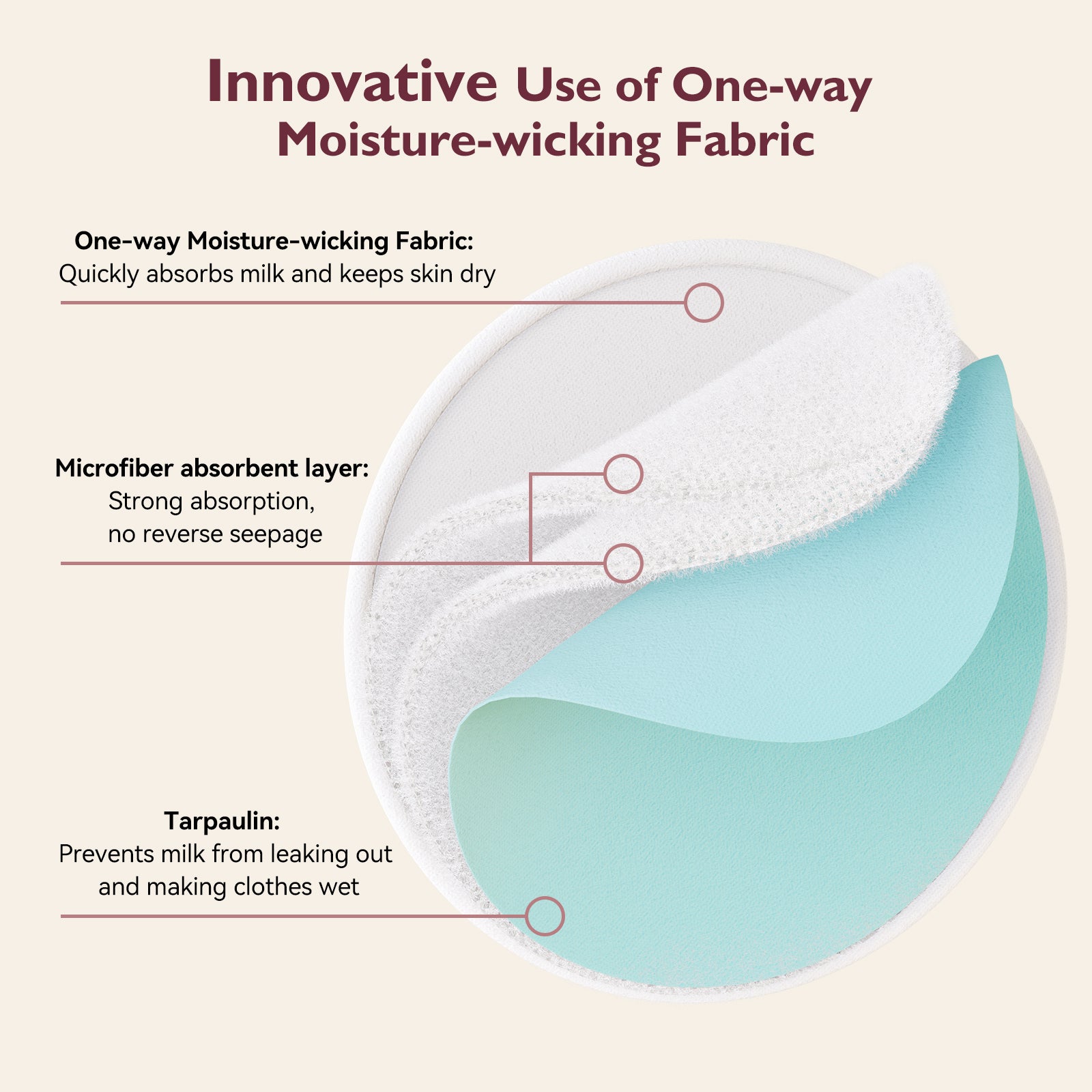 Momcozy Reusable 6 Pack Thick Nursing Pad