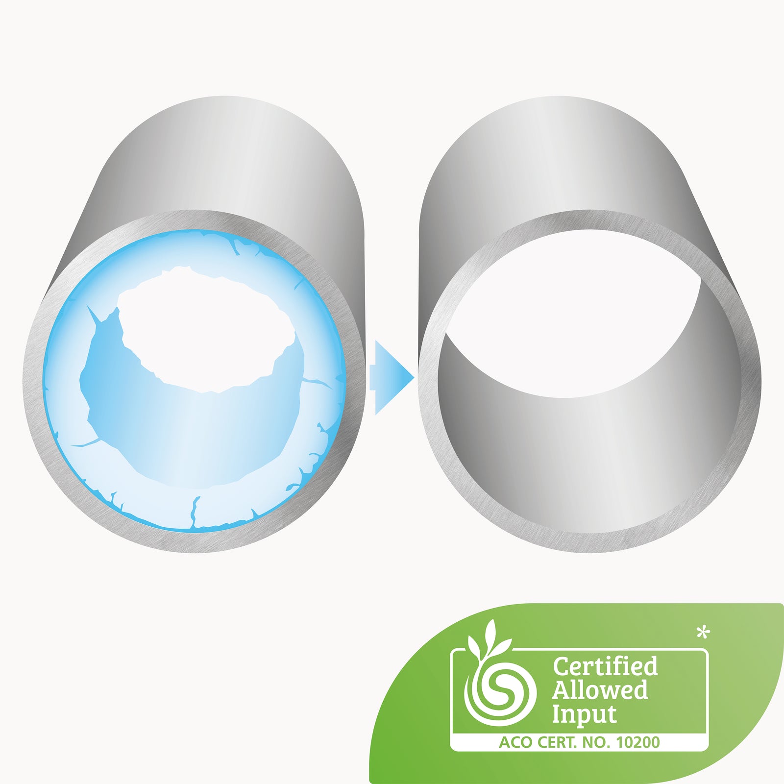 Sage SCC102 Machine Descaler x 12 White