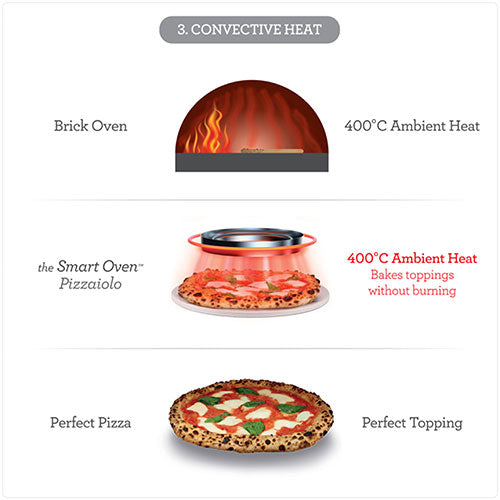 Convective heat for baked toppings
