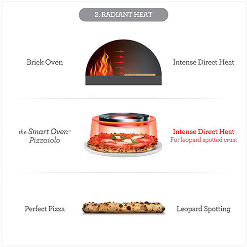 Radiant heat for leopard spotted crust